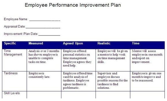 How to write a performance improvement plan