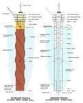 catenary system