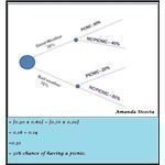 Decision Making Tree