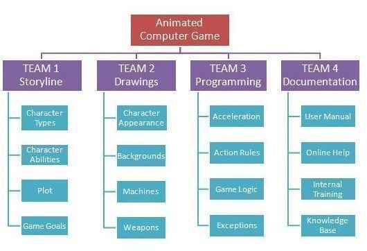 a scope statement of examples