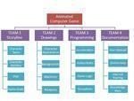 What is a Work Breakdown Structure Example