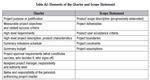 Screenshot PMBOK Project Charter Elements'