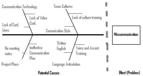 pmp diagram