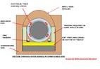 Underground Pipe Arrangement