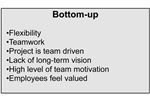 Bottom-up