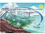 water cycle diagram 3