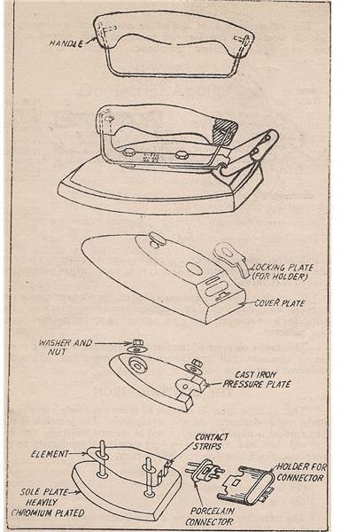 Information About the Electric Iron Invention: How an ...