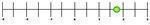 Number Line d