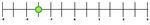 Number Line b