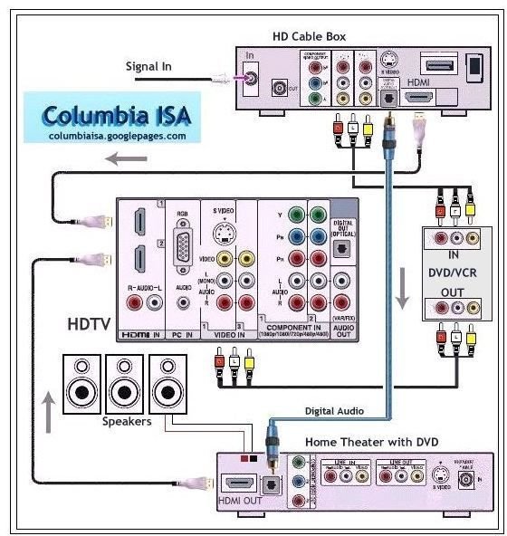 speaker wire for home theater