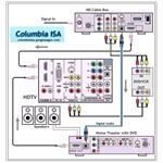 What Speaker Wire to Buy for Your Home Theater System