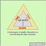 TQM - Management Practices