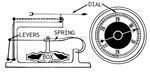 Aneroid Barometer Sketch from Wikimedia Commons drawn by Pearson Scott Foresman