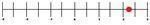 Number Line 2.25