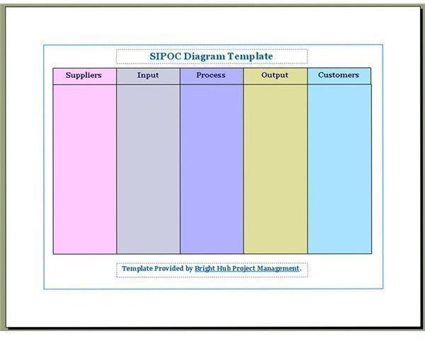 Six Sigma Microsoft