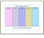 SIPOC Diagram 1