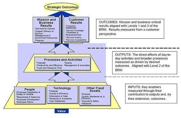 Data warehouse case study healthcare