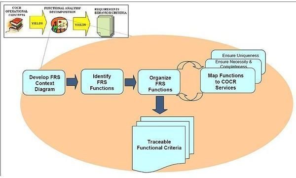 50+ Context Diagram Pmp Example Background