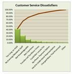 Excel Pareto Chart