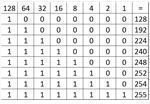 class c subnet mask table