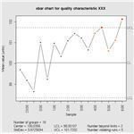 Control charts depict variation.