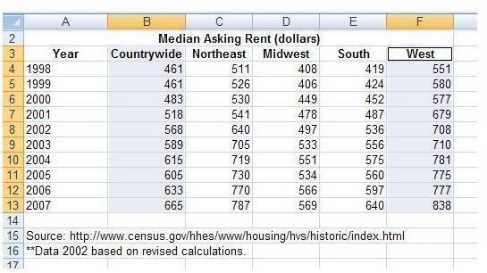 How To Do Bar Graphs In Excel Mac