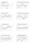 “Nelson Rules of a Control Chart” by GMcGlinn/Wikimedia Commons via public domain license