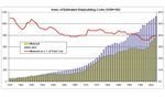 Ship Building Cost Index