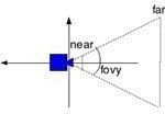 Perspective Projection