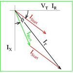 start-run phasor diagram