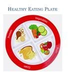 STEM Science Healthy Eating Plate