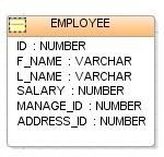 EMPLOYEE Table (Database) Wikimedia Commons