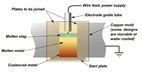 Electroslag Welding