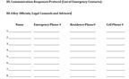 CMP - communication responses protocol