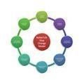 Kotter's 8-Step Change Model