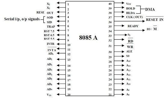 Microprocessor 8085 By B.ram Pdf