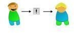 Build a pulley to send a message to a friend! Image by Wikimedia Commons/optipng'd