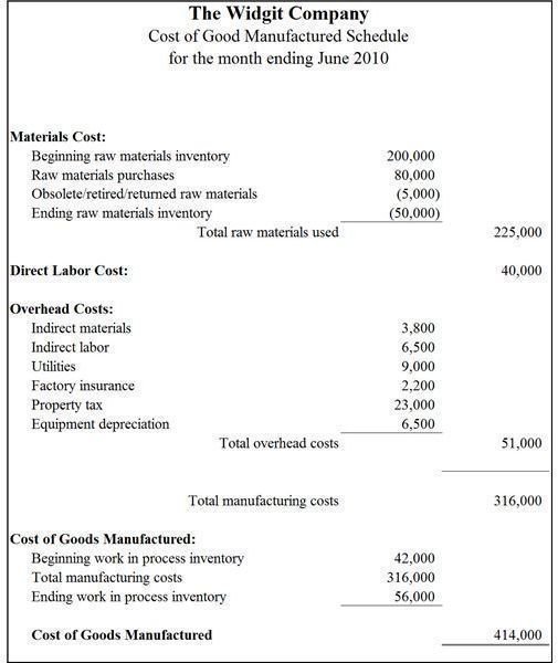 Cost of Goods Manufactured Schedule Preparing in Excel