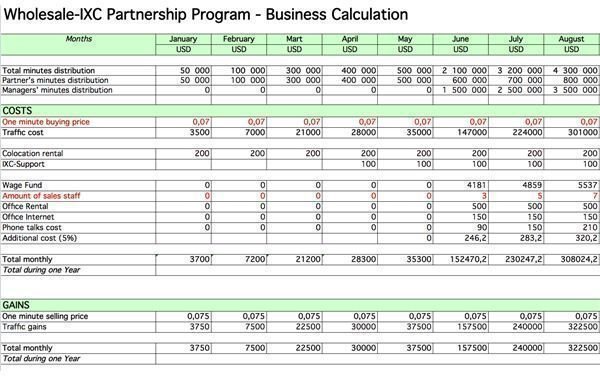 Financial plan for business plan