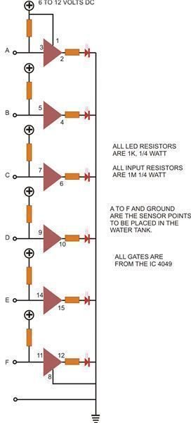 What is the function of a water level indicator?