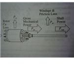 rotor losses