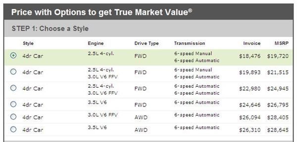 Edmunds True Value New Car