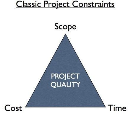 Triangle Project Management