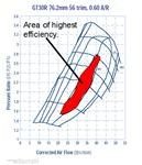 surge line