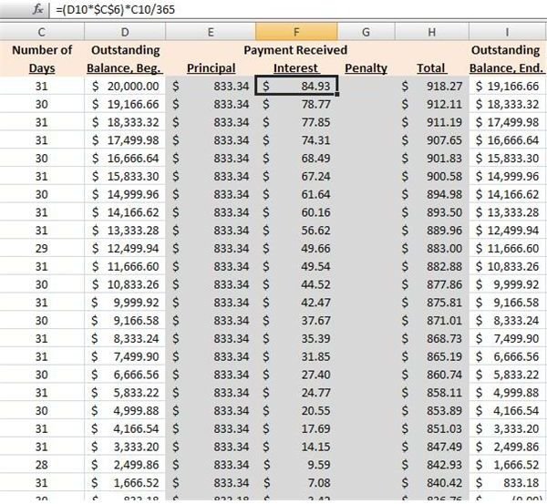 Car Loan Amortization Chart