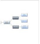 ctq tree 2