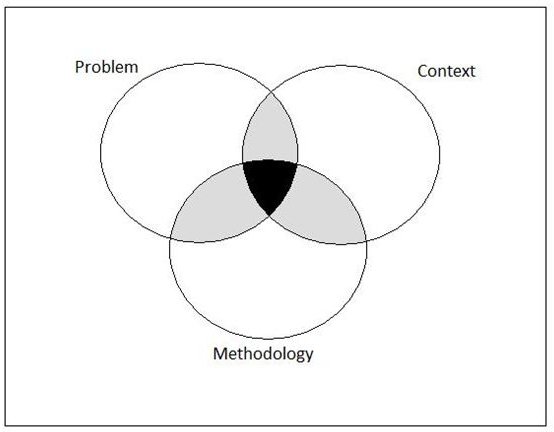 Thesis literature review