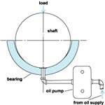 Fluid-film hydrostatic bearing