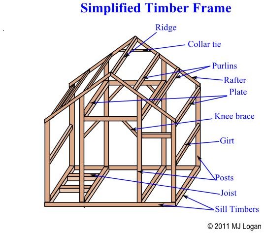 DIY Timber Framing Construction For Building Off The Grid