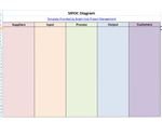 SIPOC Diagram 2